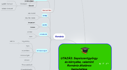 Mind Map: UTAZÁS: Sepsiszentgyörgy és környéke, valamint Románia általános bemutatása