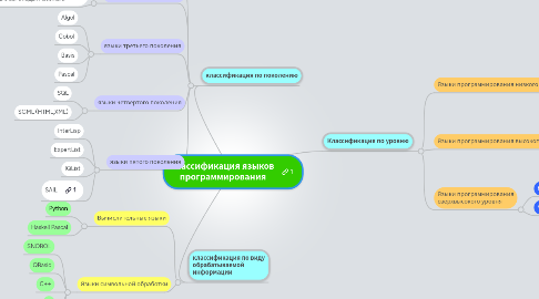 Mind Map: Классификация языков  программирования