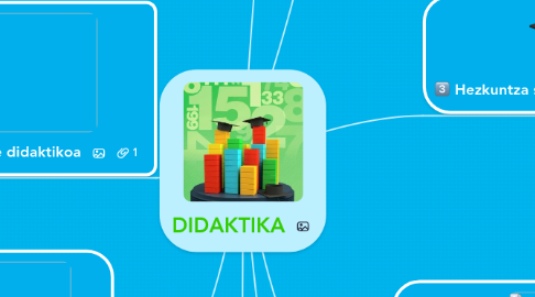 Mind Map: DIDAKTIKA