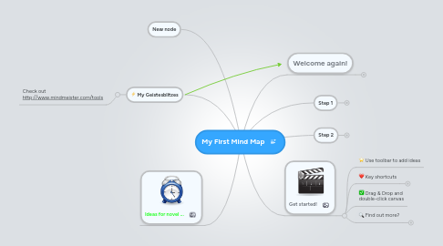 Mind Map: My First Mind Map