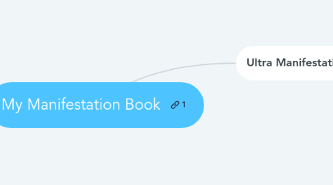 Mind Map: My Manifestation Book