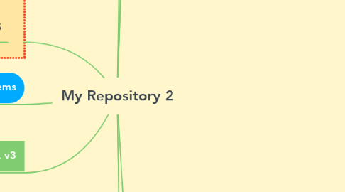 Mind Map: My Repository 2