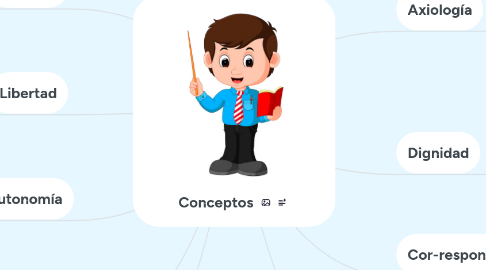 Mind Map: Conceptos