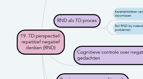 Mind Map: 19. TD perspectief: repetitief negatief denken (RND)