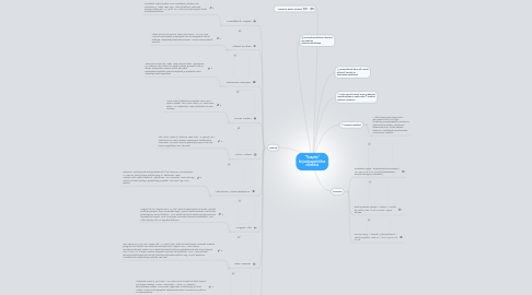 Mind Map: "Tarapita" kirjanduspoliitiline rühmitus