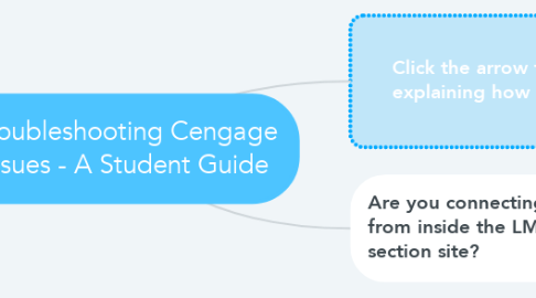 Mind Map: Troubleshooting Cengage Issues - A Student Guide