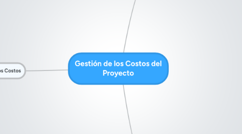 Mind Map: Gestión de los Costos del Proyecto