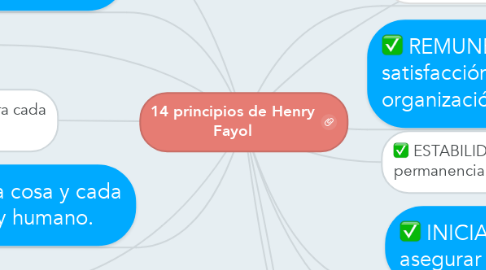 Mind Map: 14 principios de Henry Fayol