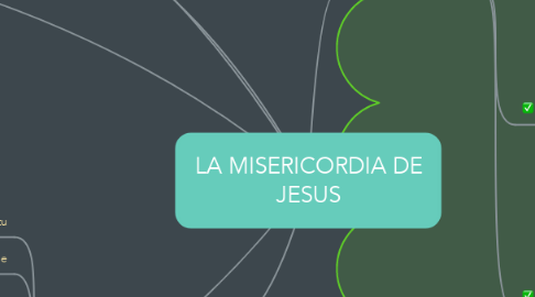 Mind Map: LA MISERICORDIA DE JESUS