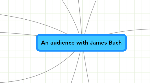 Mind Map: An audience with James Bach