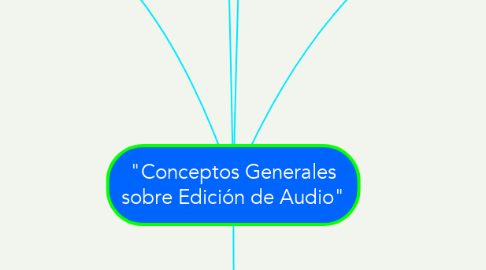 Mind Map: "Conceptos Generales sobre Edición de Audio"