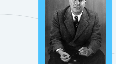 Mind Map: JORGE LUIS BORGUES (1899-1986) "Ficciones"