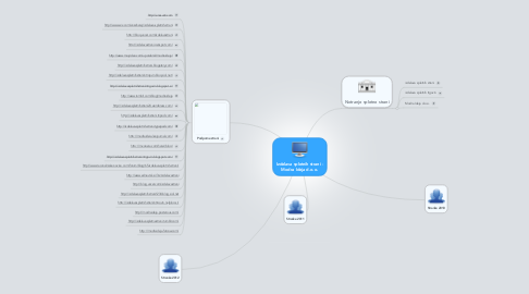 Mind Map: Izdelava spletnih strani - Modra Ideja d.o.o.