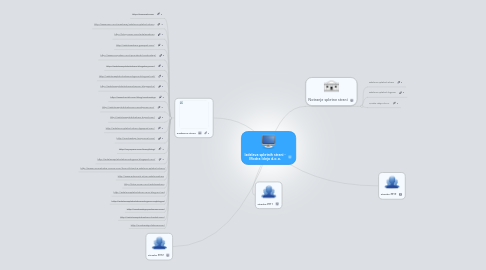 Mind Map: Izdelava spletnih strani - Modra Ideja d.o.o.