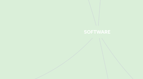 Mind Map: SOFTWARE