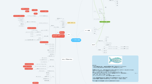 Mind Map: ICT活用の課題