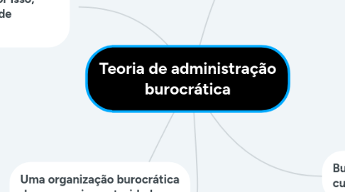 Mind Map: Teoria de administração burocrática