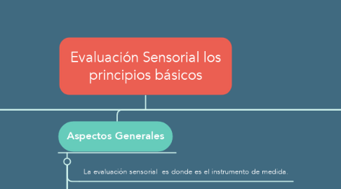 Mind Map: Evaluación Sensorial los principios básicos