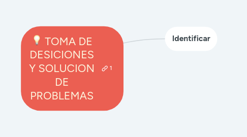 Mind Map: EL CLIENTE DEL FUTURO SUPERMERCADOS LA 14