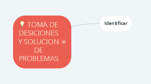 Mind Map: TOMA DE DESICIONES Y SOLUCION DE PROBLEMAS