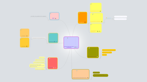 Mind Map: RESPONSABILIDAD SOCIAL EMPRESARIAL