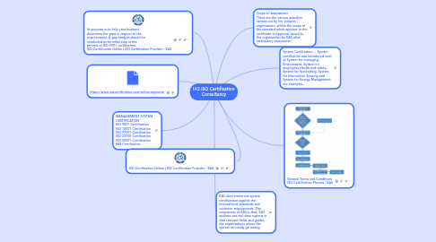 Mind Map: IAS ISO Certification Consultancy