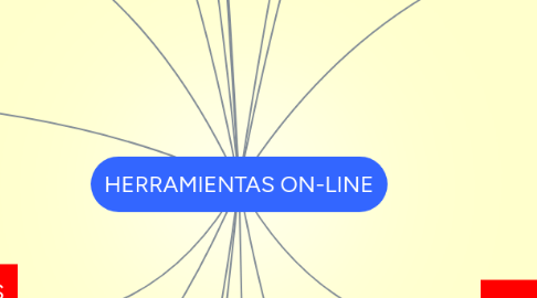 Mind Map: HERRAMIENTAS ON-LINE