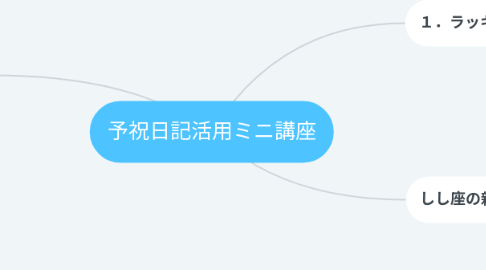 Mind Map: 予祝日記活用ミニ講座