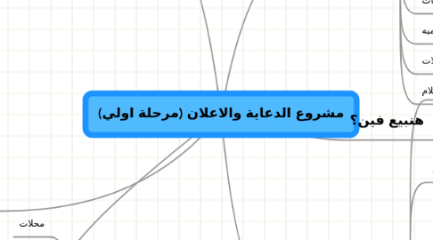 Mind Map: مشروع الدعاية والاعلان (مرحلة اولي)