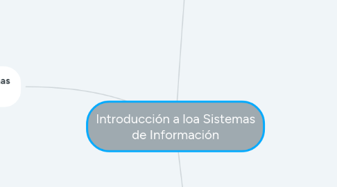 Mind Map: Introducción a loa Sistemas de Información