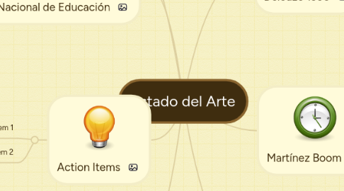 Mind Map: Estado del Arte