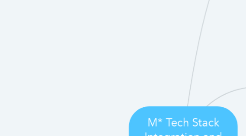 Mind Map: M* Tech Stack Integration and Connection Types