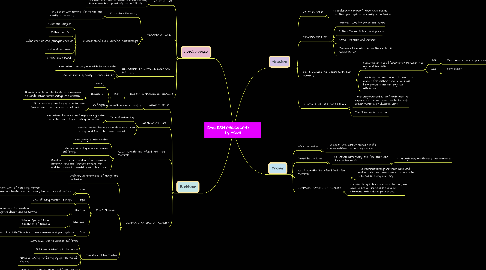 Mind Map: EASTERN PHILOSOPHY       by Wasti