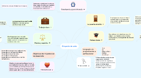 Mind Map: Proyecto de vida:
