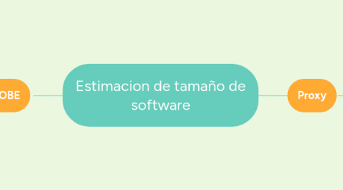 Mind Map: Problemas economicos