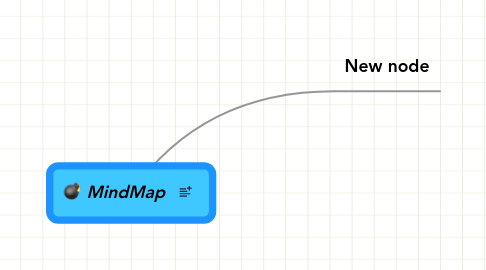 Mind Map: MindMap