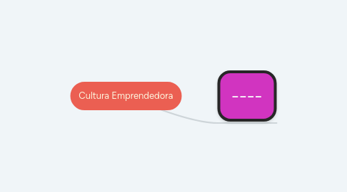 Mind Map: Cultura Emprendedora