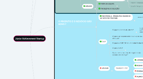 Mind Map: Júnior Achievement Startup