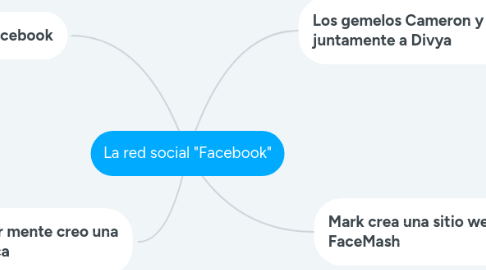 Mind Map: La red social "Facebook"