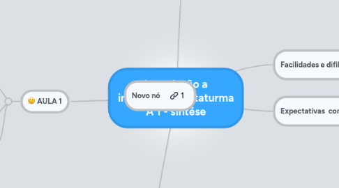 Mind Map: Introdução a informatica metaturma A 1 - sintése