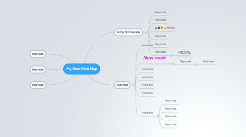 Mind Map: My New Mind Map