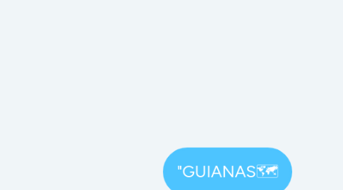 Mind Map: "GUIANAS🗺"