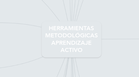 Mind Map: HERRAMIENTAS METODOLÓGICAS APRENDIZAJE ACTIVO