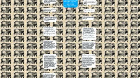 Mind Map: PRIMERA REVOLUCION INDUSTRIAL(1750-1840) Y SEGUNDA REVOLUCION INDUSTRIAL( 1850-1914)