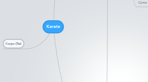 Mind Map: Karate