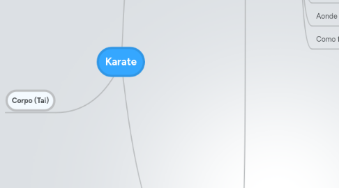 Mind Map: Karate