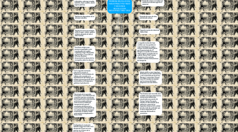 Mind Map: PRIMERA REVOLUCION INDUSTRIAL(1750-1840) Y SEGUNDA REVOLUCION INDUSTRIAL( 1850-1914)