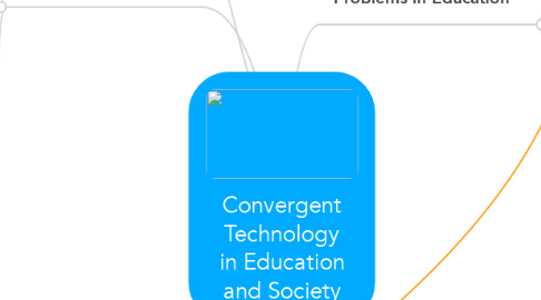 Mind Map: Convergent Technology in Education and Society