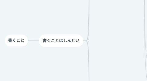 Mind Map: 書くこと