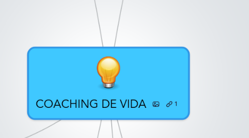 Mind Map: COACHING DE VIDA